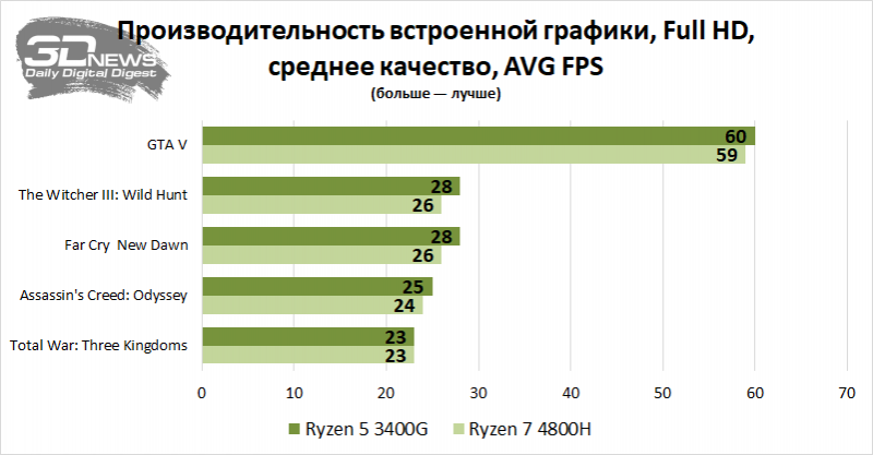 Новая статья: AMD теперь и в ноутбуках: изучаем ASUS TUF Gaming A15 с 8-ядерным Ryzen